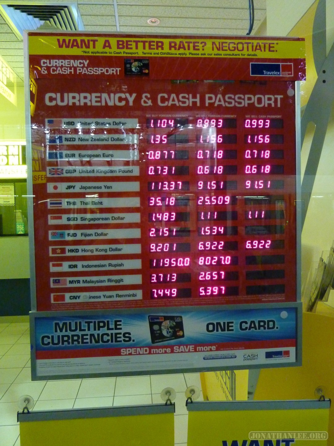 Forex rates sales